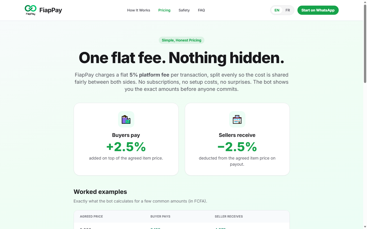 Flat 5% platform fee split evenly between buyer and seller
